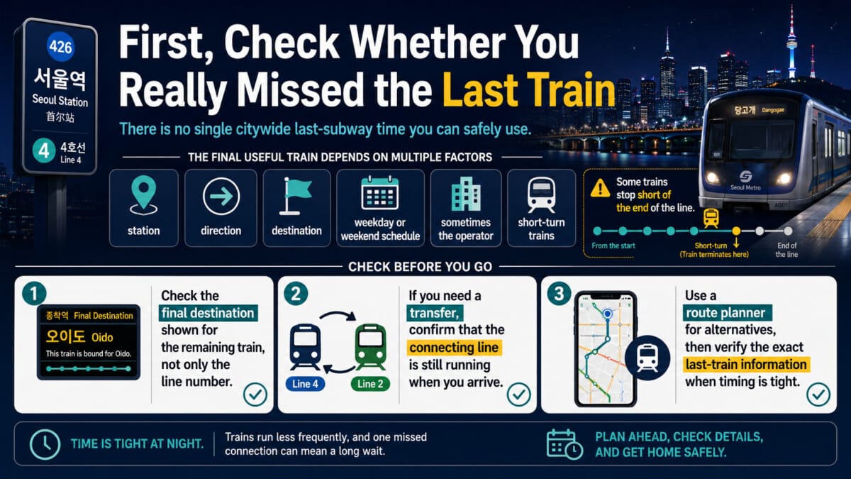 Infographic showing how to check the last Seoul subway by station, direction, destination and transfer