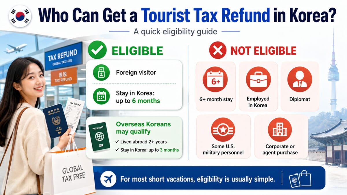 Illustration showing eligibility rules for tourist tax refunds in Korea