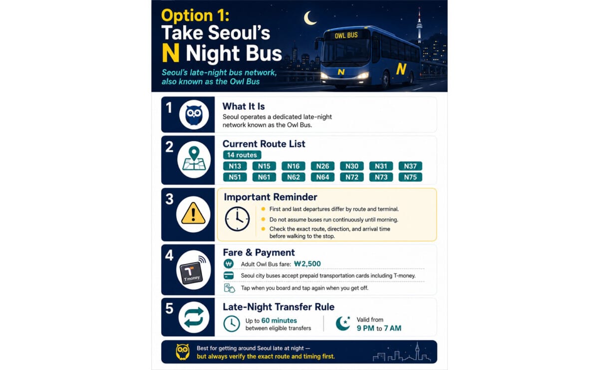 Infographic explaining Seoul N night buses as an option after missing the last subway